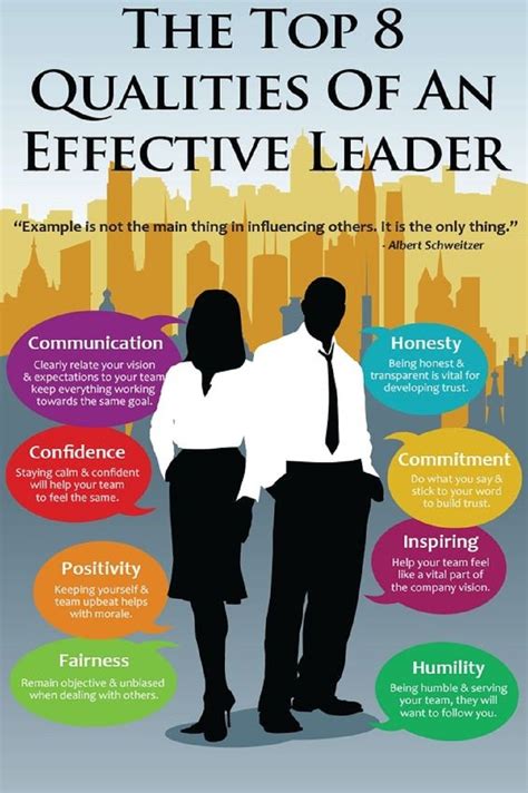 8 Essential Qualities of Successful Leaders .